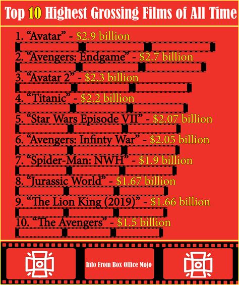 highest grossing films of 2024